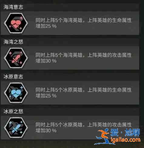流浪方舟禁地邊緣攻略大全 禁地邊緣通關(guān)方法匯總？