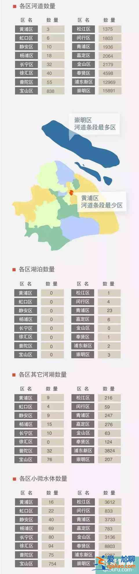 上海有哪些河流湖泊？