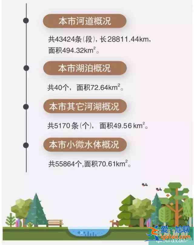 上海有哪些河流湖泊？
