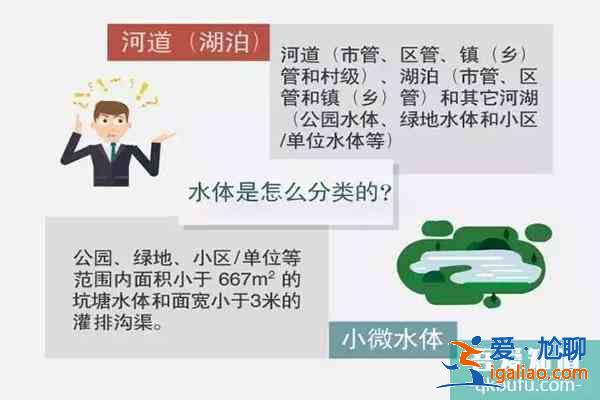 上海有哪些河流湖泊？
