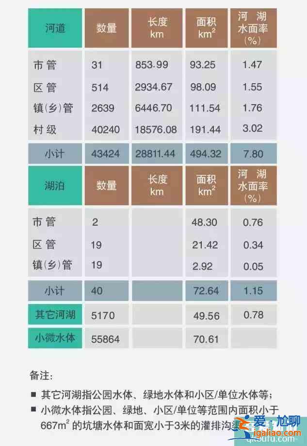 上海有哪些河流湖泊？