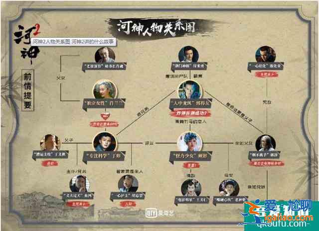 《河神2》人物關(guān)系圖，河神2講的什么故事？