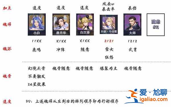 斗羅大陸魂師對(duì)決極限戰(zhàn)境第二期蠶夢(mèng)幽蝶怎么打？極限戰(zhàn)境第二期蠶夢(mèng)幽蝶攻略一覽？