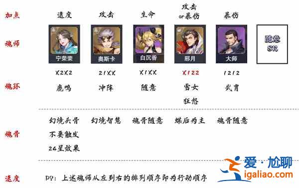 斗羅大陸魂師對(duì)決極限戰(zhàn)境第二期蠶夢(mèng)幽蝶怎么打？極限戰(zhàn)境第二期蠶夢(mèng)幽蝶攻略一覽？