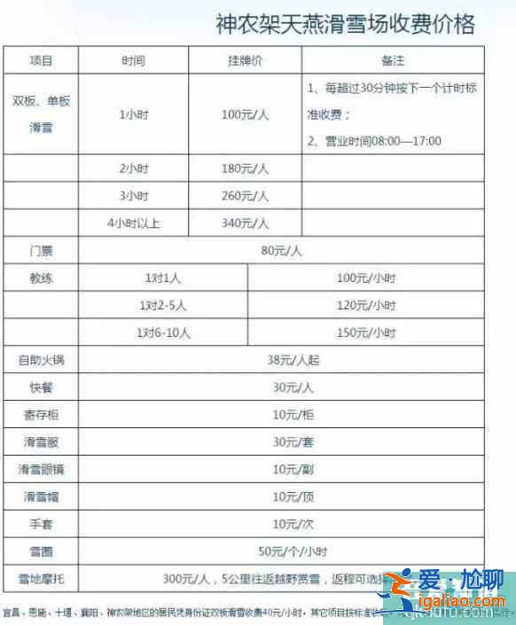 武漢市內(nèi)及周邊滑雪場(chǎng)推薦？