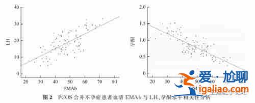 國(guó)內(nèi)助孕微信群_同性試管？
