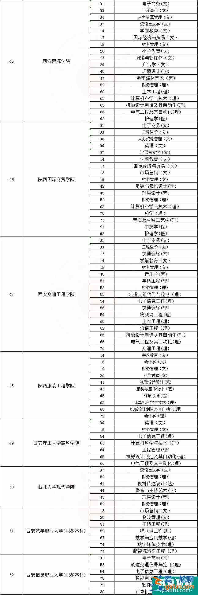 2021年陜西專升本可以報(bào)考哪些大學(xué)？