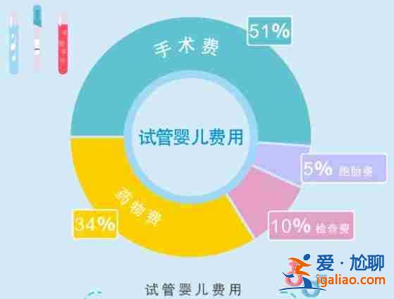 助孕包性別電話-不成功全額退款？