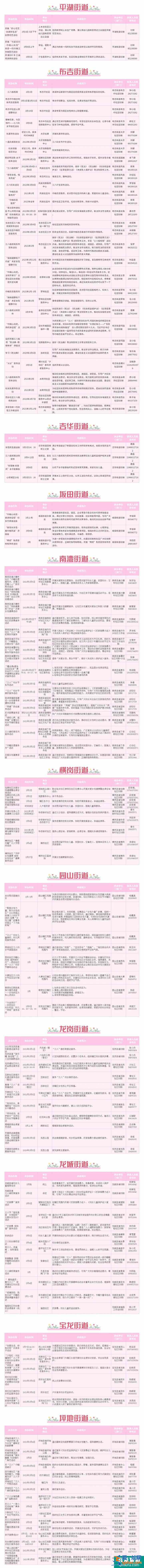 2021深圳三八節(jié)景點優(yōu)惠活動 深圳婦聯(lián)婦女節(jié)活動匯總？