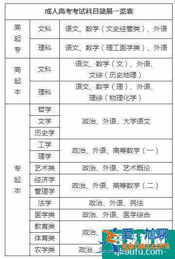 函授如何自己報(bào)名 流程是什么？