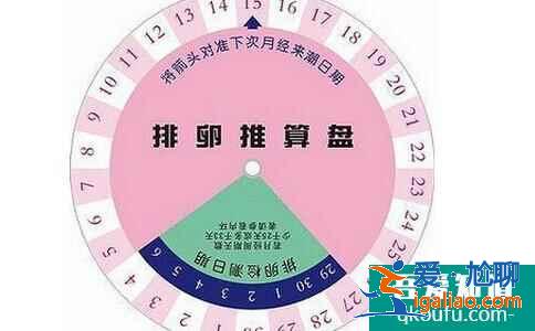 排卵日同房一定會懷孕嗎？排卵日受孕率一定高嗎？？