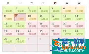 排卵日同房一定會懷孕嗎？排卵日受孕率一定高嗎？？