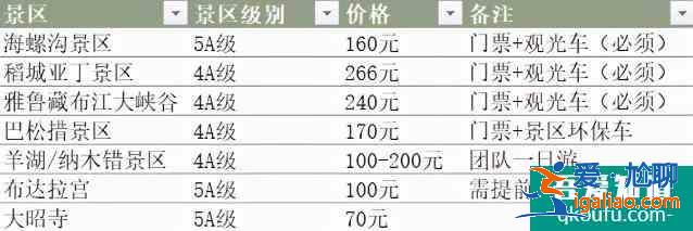 成都到拉薩318自駕游攻略？