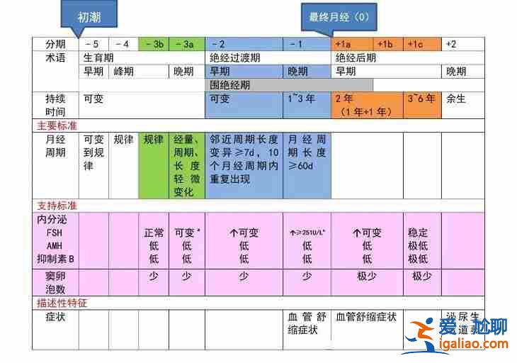 試管嬰兒助孕_包成功包出生？