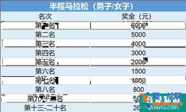 2021溫州龍灣半程馬拉松比賽時(shí)間地點(diǎn)及報(bào)名指南？