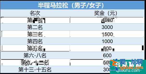 2021溫州龍灣半程馬拉松比賽時(shí)間地點(diǎn)及報(bào)名指南？