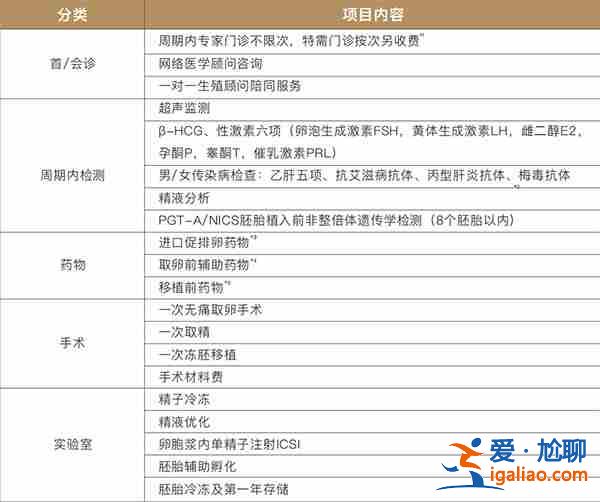 解說(shuō)一下重慶助孕公司排名（直營(yíng)品牌）？