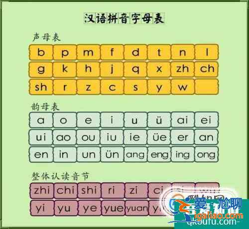 漢語拼音聲調(diào)標(biāo)注口訣？