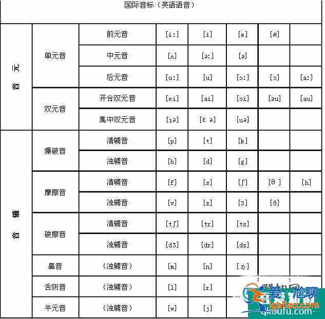 元音字母有哪些？