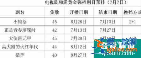 繼《小娘惹》之后，郭靖宇又一新作定檔，趙文卓、楊志剛挑大梁？？