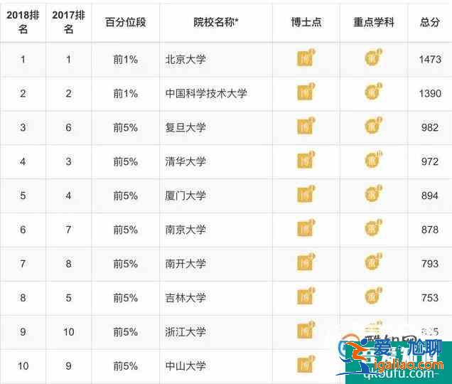 各專業(yè)大學(xué)排 理學(xué)類？
