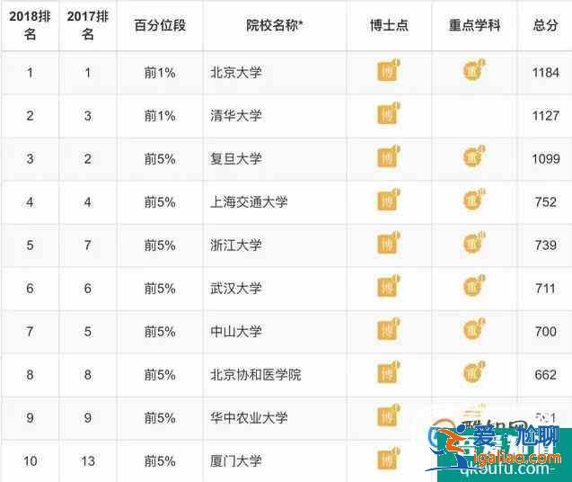 各專業(yè)大學(xué)排 理學(xué)類？