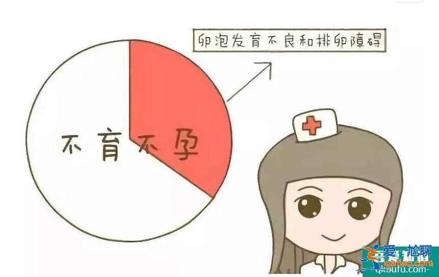 有排卵障礙選擇哪種促排方案好？怎么改善？