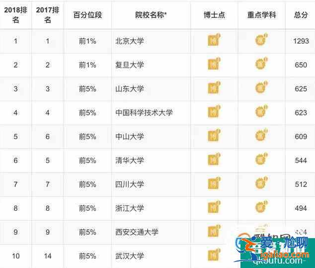 各專業(yè)大學(xué)排 理學(xué)類？