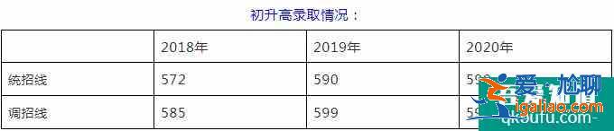 成都市除了四七九，還有哪些好高中？？