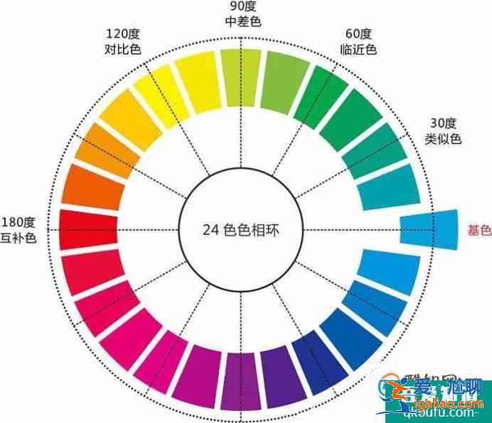 二十四色相環(huán)怎么調色？