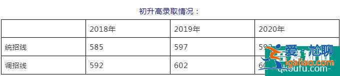 成都市除了四七九，還有哪些好高中？？
