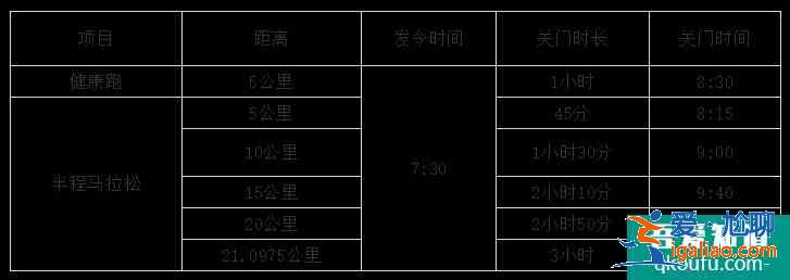 2021湖北長江超級(jí)半程馬拉松比賽時(shí)間地址？