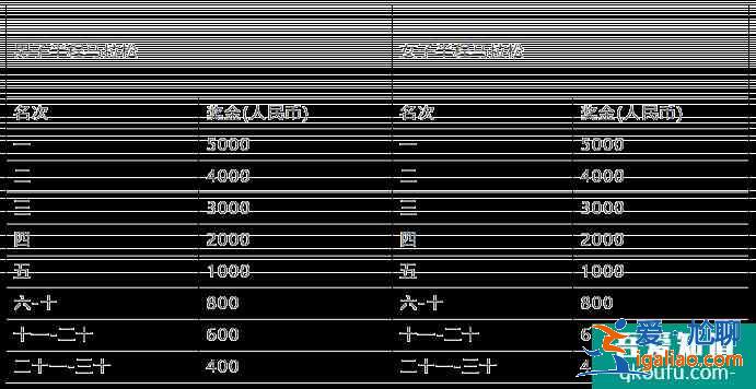 2021湖北長江超級(jí)半程馬拉松比賽時(shí)間地址？