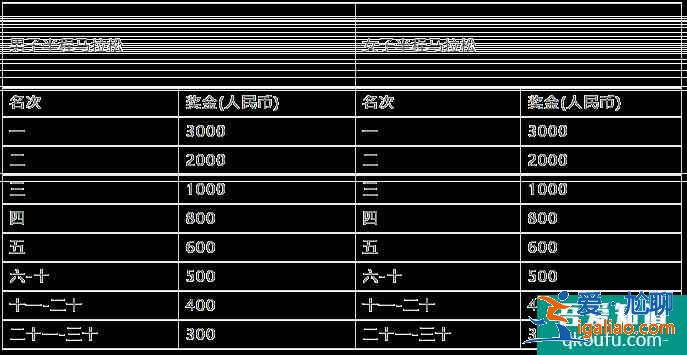2021湖北長江超級(jí)半程馬拉松比賽時(shí)間地址？