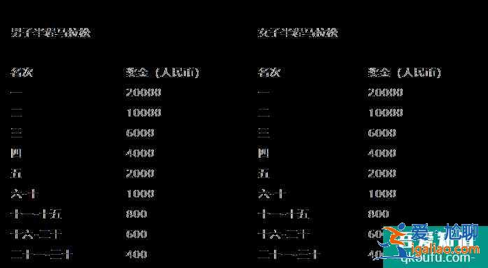 2021湖北長江超級(jí)半程馬拉松比賽時(shí)間地址？