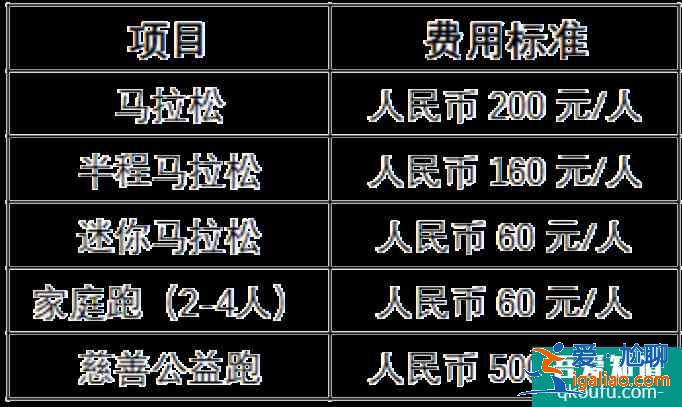 青島馬拉松2021報名時間費用及流程？