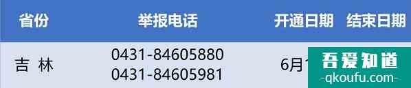 2021年吉林高考舉報(bào)電話？