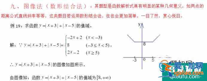 高中數(shù)學(xué)函數(shù)求值域的幾種方法？