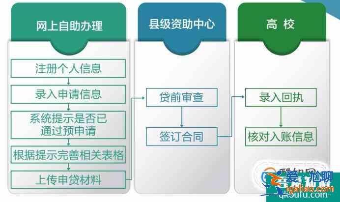 生源地助學(xué)貸款合同丟了要怎么辦？