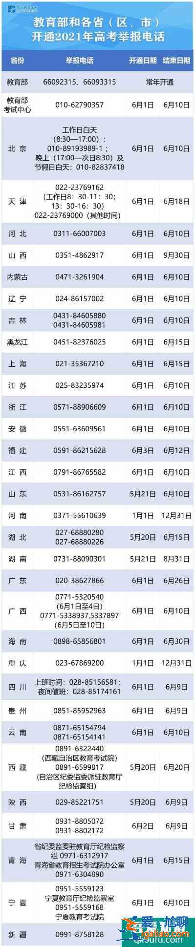 2021高考各省舉報(bào)電話公布？