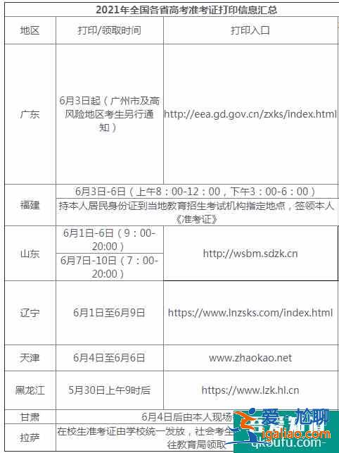 各省高考準(zhǔn)考證陸續(xù)發(fā)放 準(zhǔn)考證上有什么？