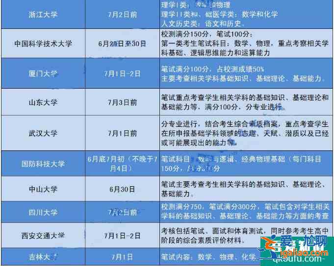 2021年各高校強(qiáng)基計(jì)劃筆試考點(diǎn)公布，考生如何備考？？