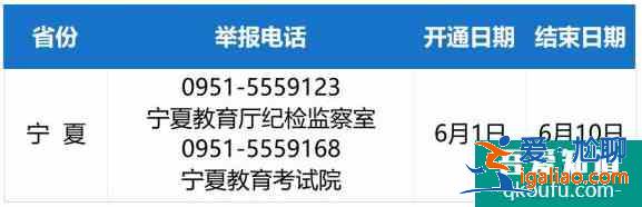 2021年寧夏高考舉報電話？