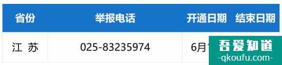 2021年江蘇高考舉報電話？