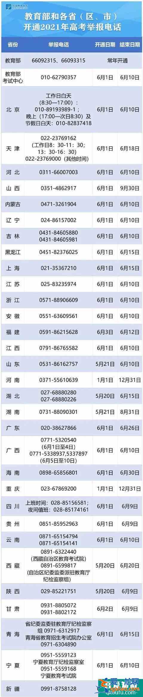 各省開通2021高考舉報(bào)電話 各省高考舉報(bào)電話都是什么？