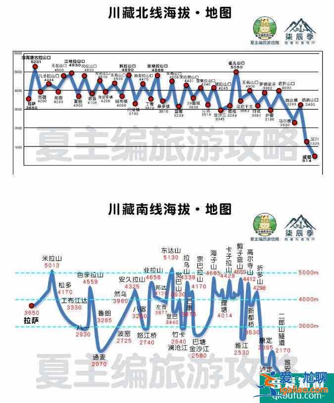 2022川藏線自駕游攻略(最新版)？
