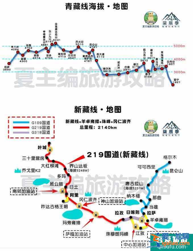 2022川藏線自駕游攻略(最新版)？