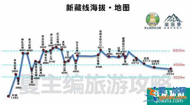 2022川藏線自駕游攻略(最新版)？