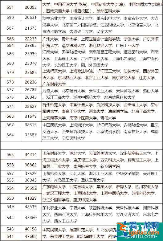 2021年成都三診劃線出爐，附各分?jǐn)?shù)段的院校分享表??？