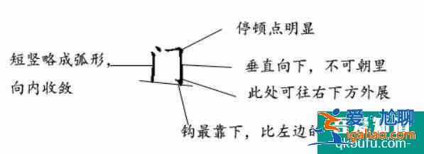 寶寶必練100個漢字一、二、三、木寫法？